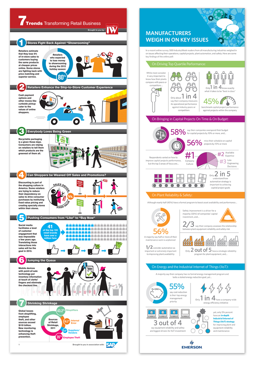 SAP and Emerson infographics